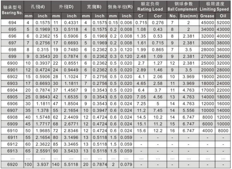 6900 series deep groove ball bearing specifictions.jpg