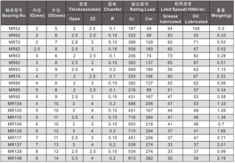 MR series ball bearings specifications.JPG