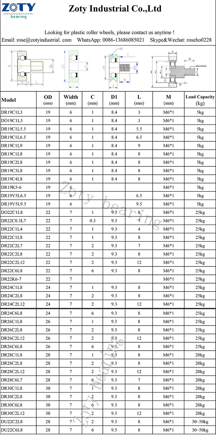 plastic drawer roller specifications.jpg