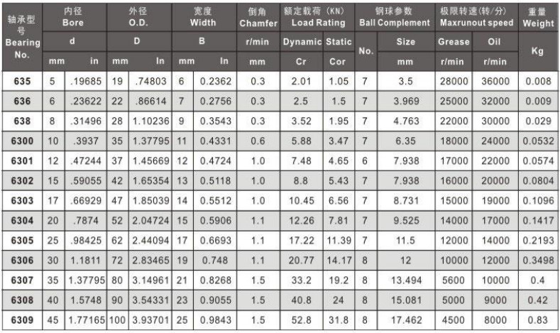 F634 F634ZZ F634Z F634-2Z F634zz Mini Metal Double Shielded Flanged Ball Bearings 4x16x5mm.jpg