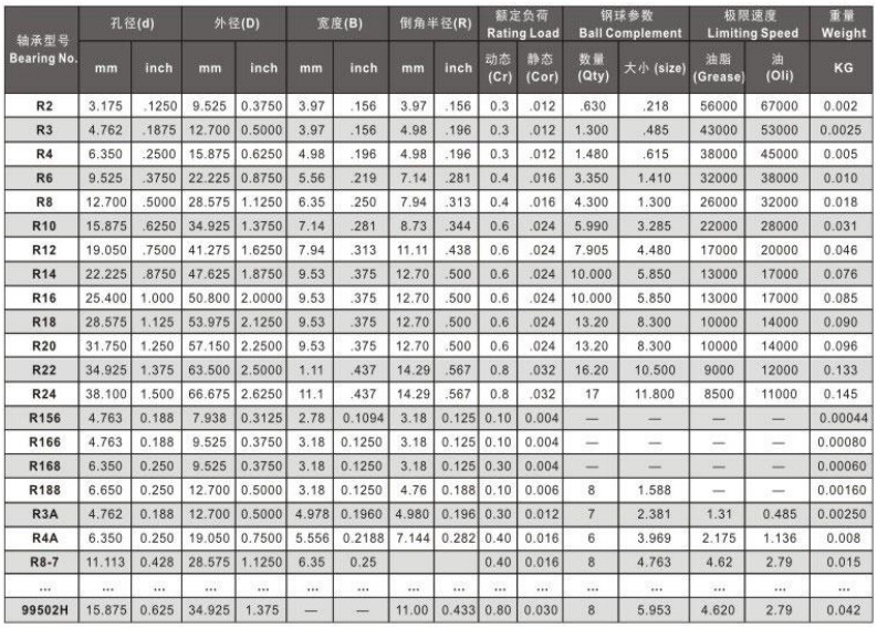 Bearing for RC Model Car & Helicopter.jpg