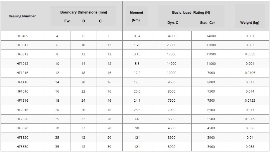 HF Series Printing Machinery Part Bearing HF series One Way Clutch Roller Bearing.jpg