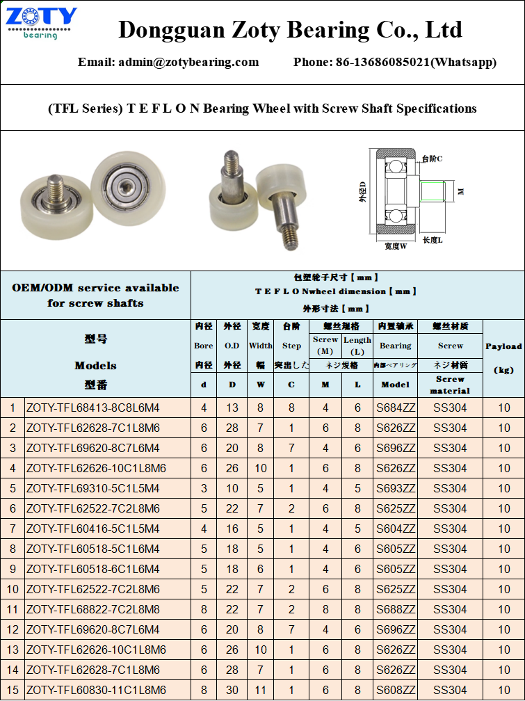 ZOTY-TFL-wheels with screw.png