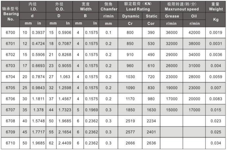 6700 series thin wall ball bearings.jpg