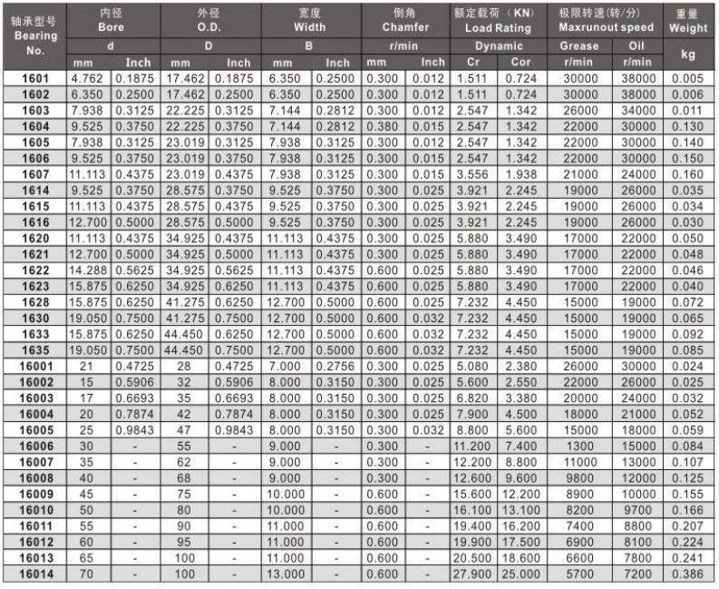 1600 series ball bearings specifications.JPG