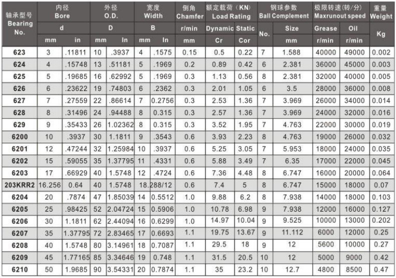 F6200 ZZ 10x30x9mm flange ball bearing F6200ZZ F6201 F6202 F6203 F6204 F6205 F6206 F6207Z for textile machinery bearing.jpg