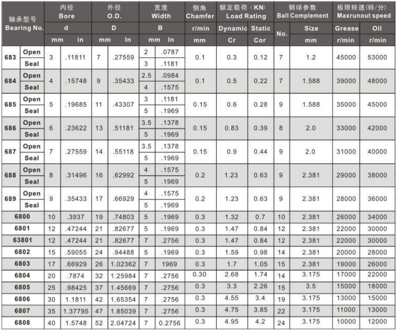 F6800 series flanged ball bearings.jpg