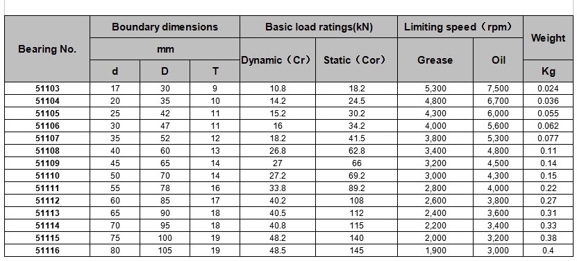 Thrust Bearing  single direction thrust ball bearing.jpg