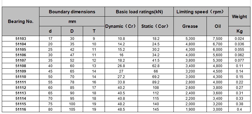 Thrust Bearing  single direction thrust ball bearing.jpg