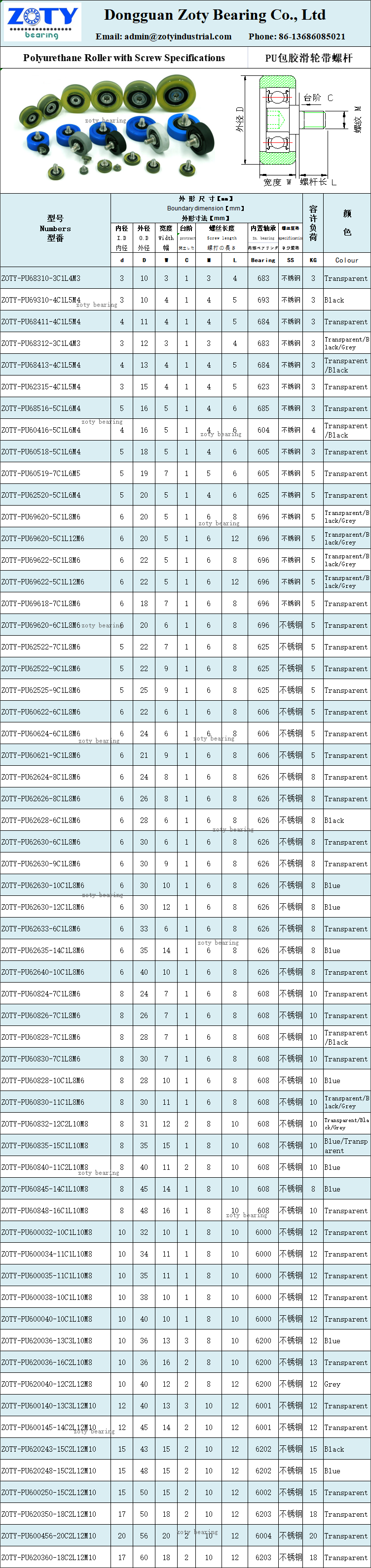 PU wheel with screw specifications.png