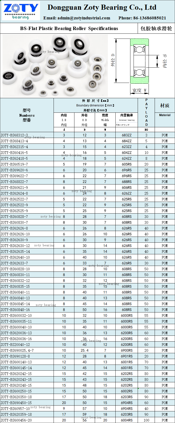 Zoty Beairng-BS series flat type roller wheels.png