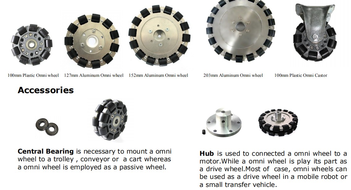 omni wheel size.jpg