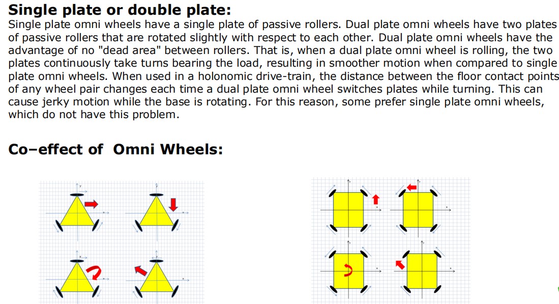 omni wheel technical data.jpg