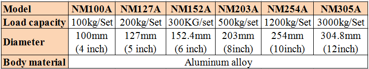 mecanum wheel specifications.png