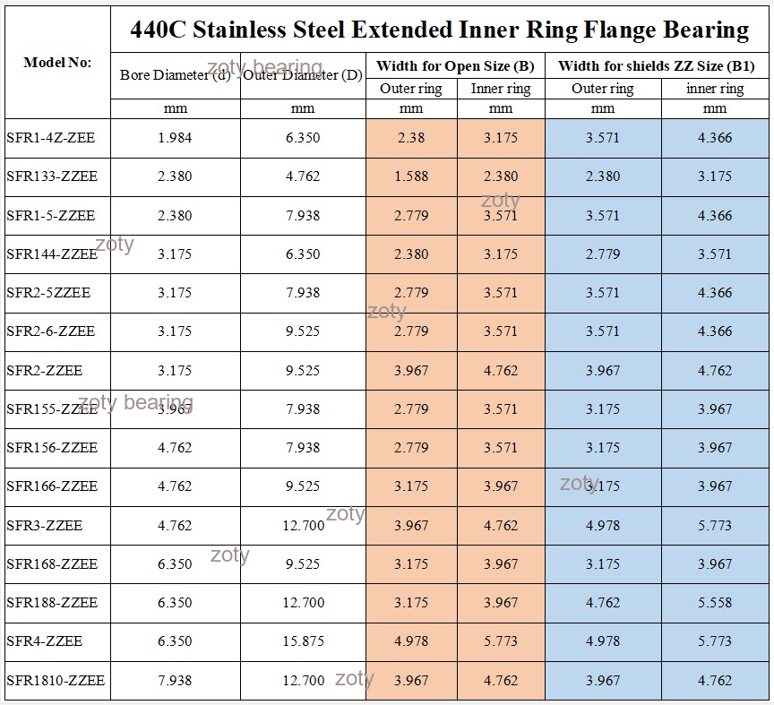 stainless steel extended ring flanged ball bearings.png