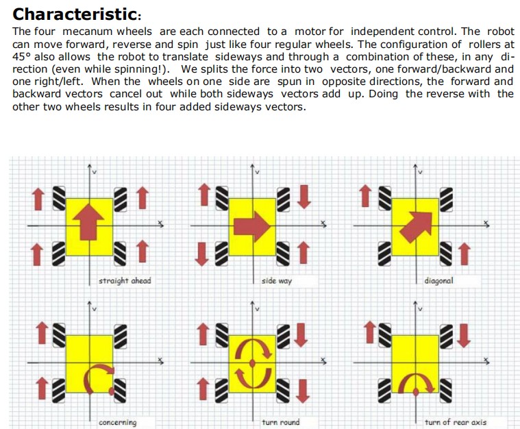 Mecanum wheels characteristic.jpg