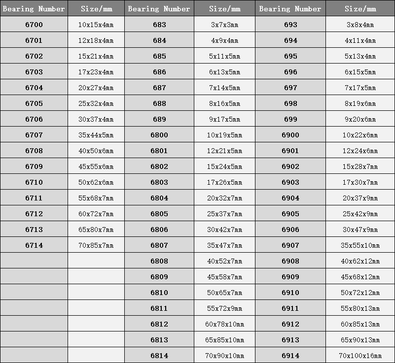 67,68,69 series ball bearing spec.png