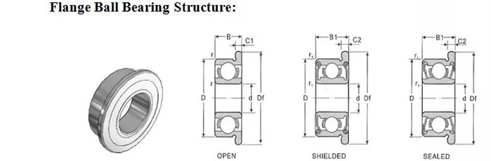 MF series miniature flanged bearings