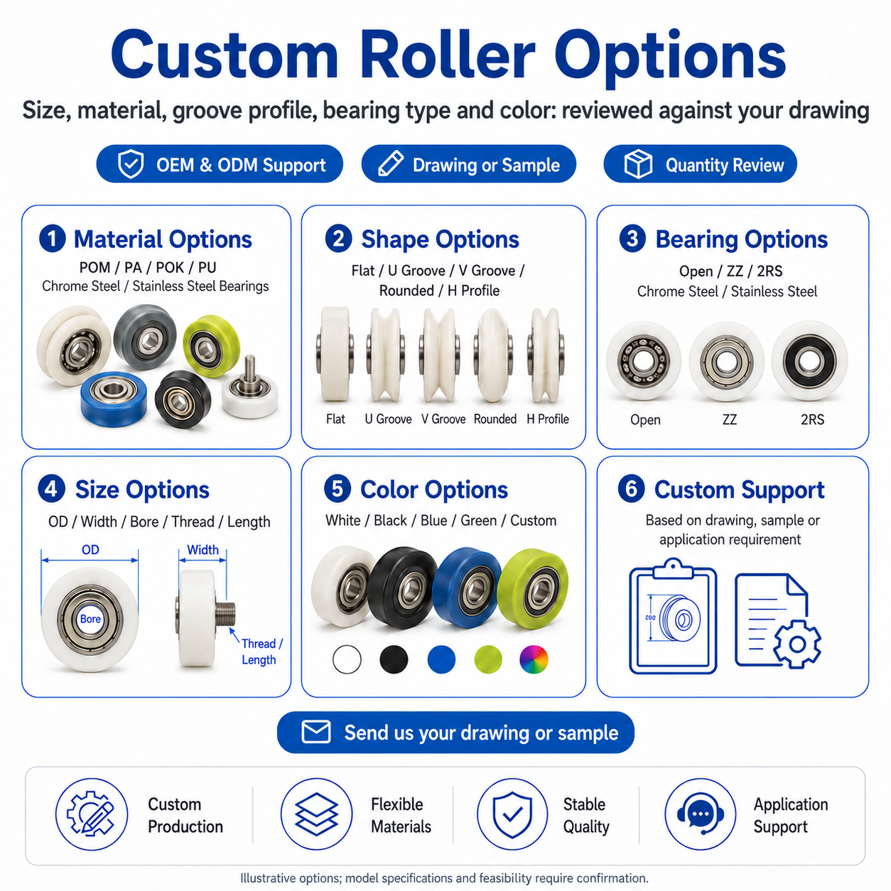 Custom door roller material, groove, bearing and mounting options